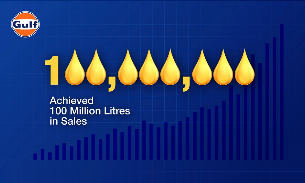 Achieved 100 Million Litres in Sales