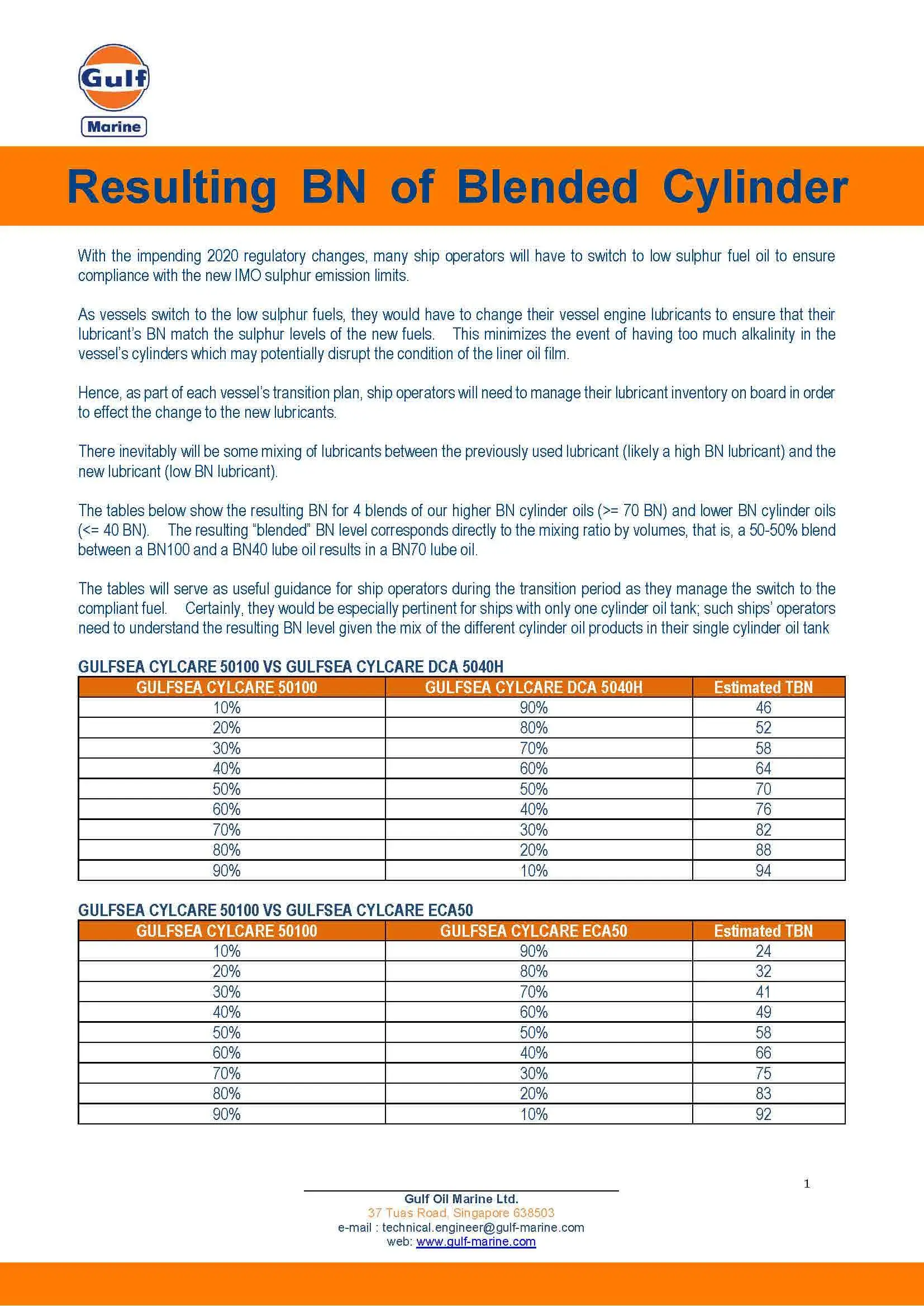 tb004-resulting_bn_of_blended_cylinder_oils-v1.pdf